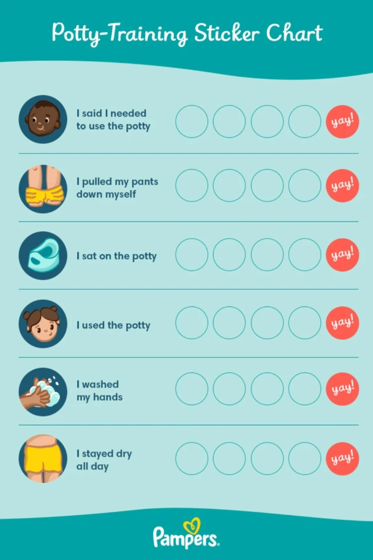 Sticker Chart