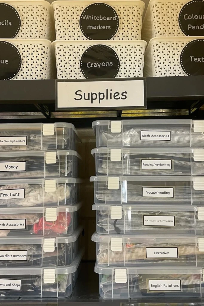 Supply Zones