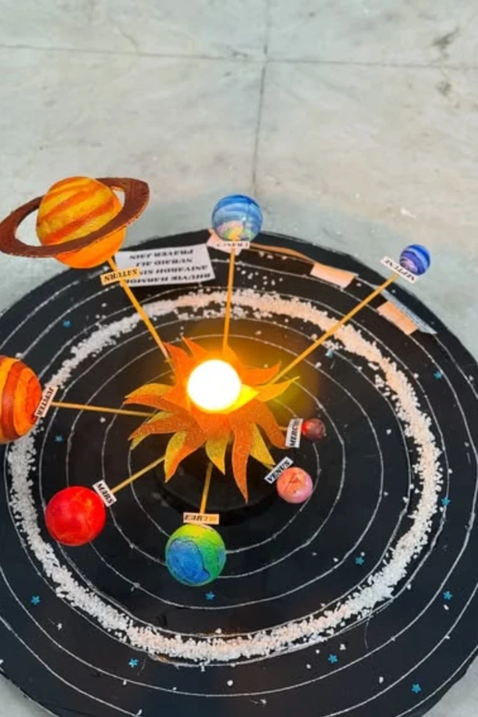 Glowing Orbit Model