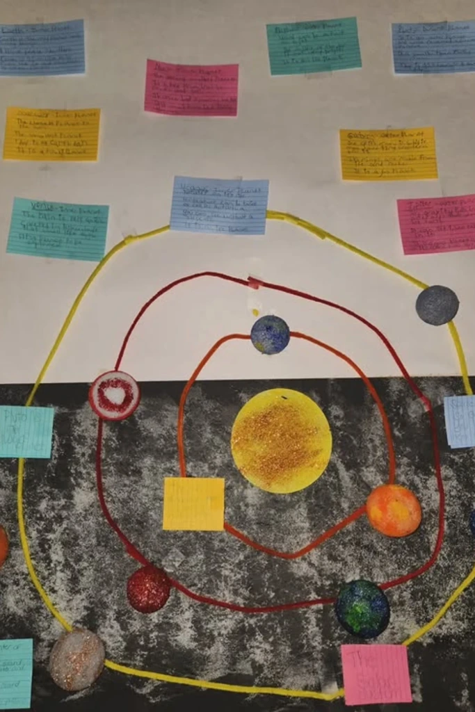 Orbit Path Project Board